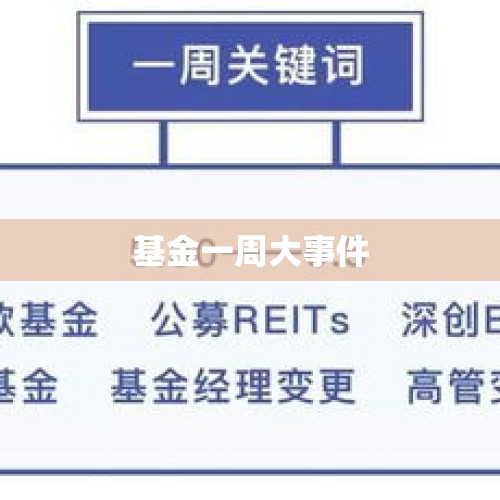 基金一周大事件