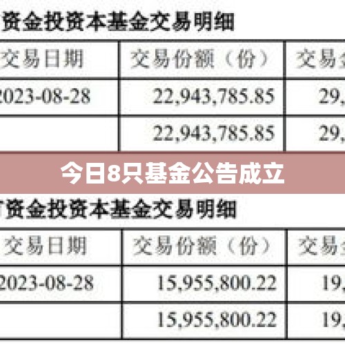 今日8只基金公告成立