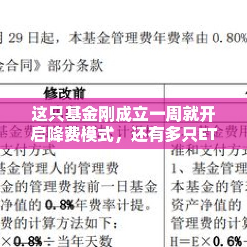 这只基金刚成立一周就开启降费模式，还有多只ETF也大幅调降管理费