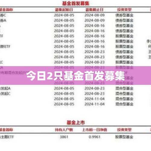 今日2只基金首发募集