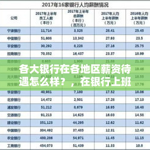 各大银行在各地区薪资待遇怎么样？，在银行上班月薪多少？