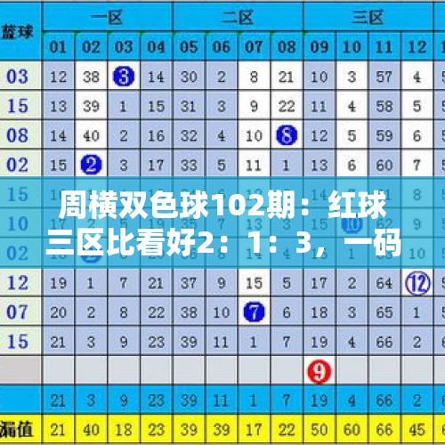 周横双色球102期：红球三区比看好2：1：3，一码蓝球推荐1路