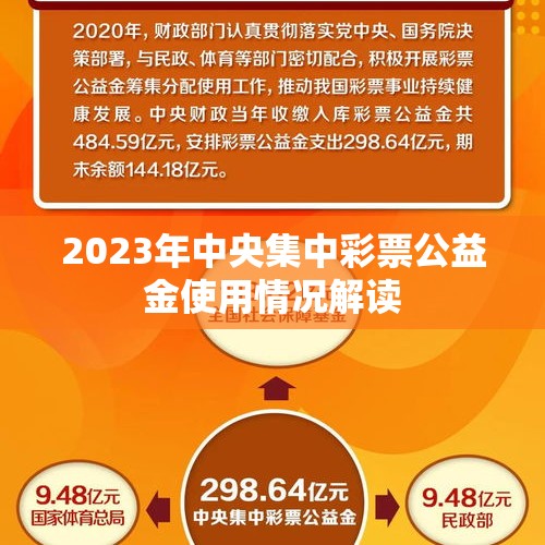 2023年中央集中彩票公益金使用情况解读