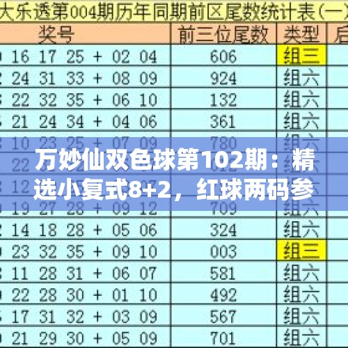 万妙仙双色球第102期：精选小复式8+2，红球两码参考04 19