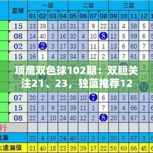 项鹰双色球102期：双胆关注21、23，独蓝推荐12