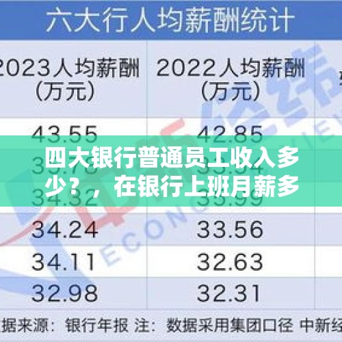 四大银行普通员工收入多少？，在银行上班月薪多少？