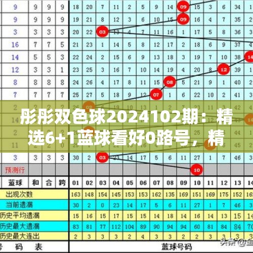 彤彤双色球2024102期：精选6+1蓝球看好0路号，精选一码12