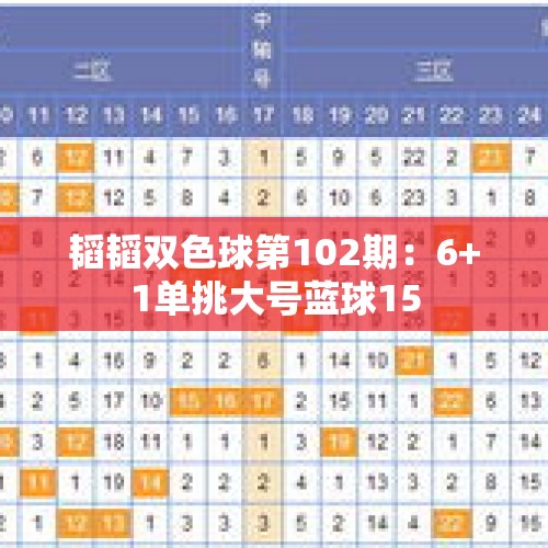 韬韬双色球第102期：6+1单挑大号蓝球15