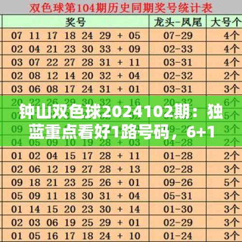 钟山双色球2024102期：独蓝重点看好1路号码，6+1关注10