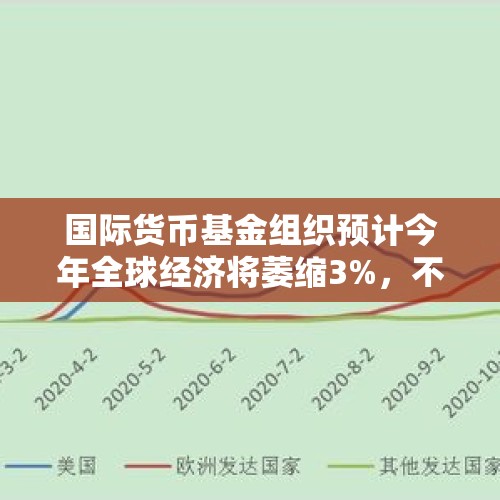 国际货币基金组织预计今年全球经济将萎缩3%，不少公司开始裁员，你会焦虑吗？为什么？，金融巨头拟全球裁员