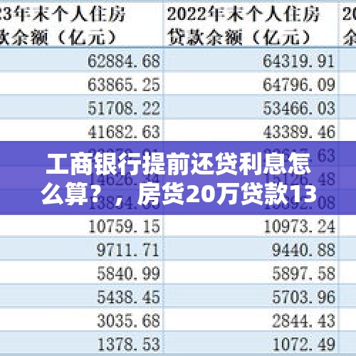 工商银行提前还贷利息怎么算？，房货20万贷款13年现在提前5年一次还清，问收了多少钱利息。？