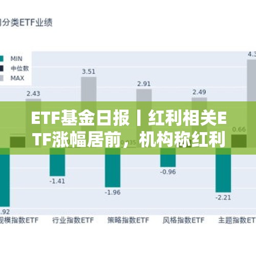 ETF基金日报丨红利相关ETF涨幅居前，机构称红利板块经历调整后再度迎来配置机遇