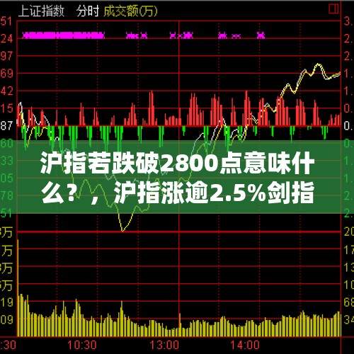 沪指若跌破2800点意味什么？，沪指涨逾2.5%剑指2800点，两市板块全面爆发，牛市要来了吗？