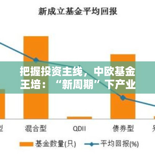 把握投资主线，中欧基金王培：“新周期”下产业驱动力变化