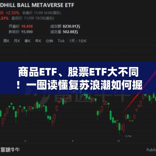 商品ETF、股票ETF大不同！一图读懂复苏浪潮如何掘“金”