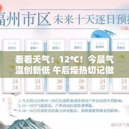 看看天气：12℃！今晨气温创新低 午后燥热切记做好防晒