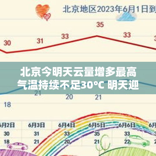 北京今明天云量增多最高气温持续不足30℃ 明天迎小雨天气