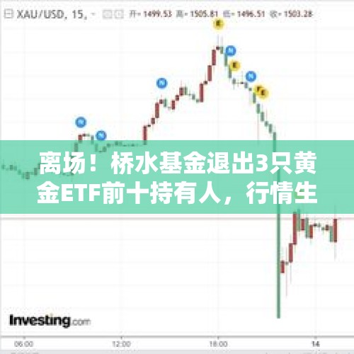 离场！桥水基金退出3只黄金ETF前十持有人，行情生变？