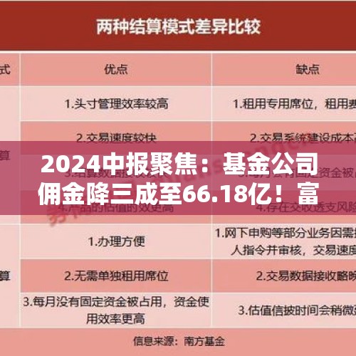 2024中报聚焦：基金公司佣金降三成至66.18亿！富国易方达等七巨头超2亿，52只产品佣金千万+（附表）