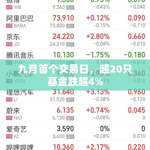 九月首个交易日，超20只基金跌超4%