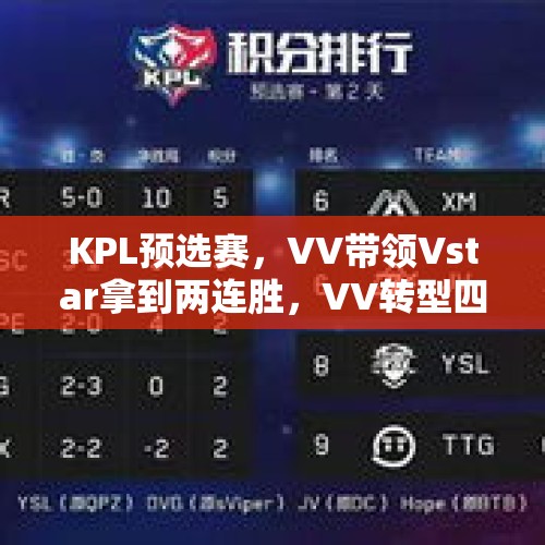 KPL预选赛，VV带领Vstar拿到两连胜，VV转型四号位，他们能打进KPL吗？，猪八戒网辟谣欠薪