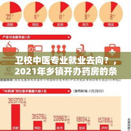 卫校中医专业就业去向？，2021年乡镇开办药房的条件？