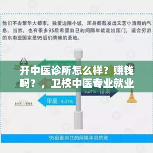 开中医诊所怎么样？赚钱吗？，卫校中医专业就业去向？