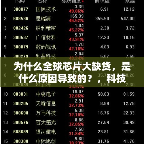 为什么全球芯片大缺货，是什么原因导致的？，科技股调整三个月了，什么时候是个头？