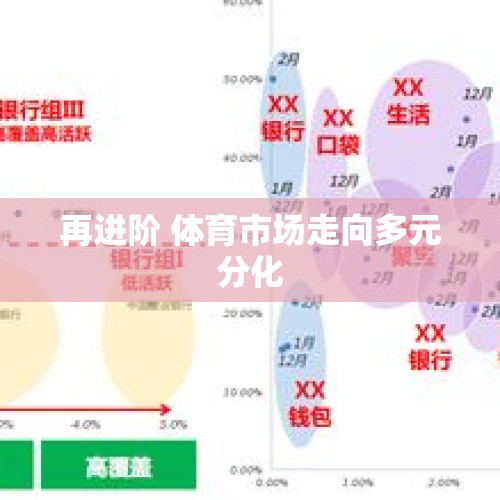 再进阶 体育市场走向多元分化