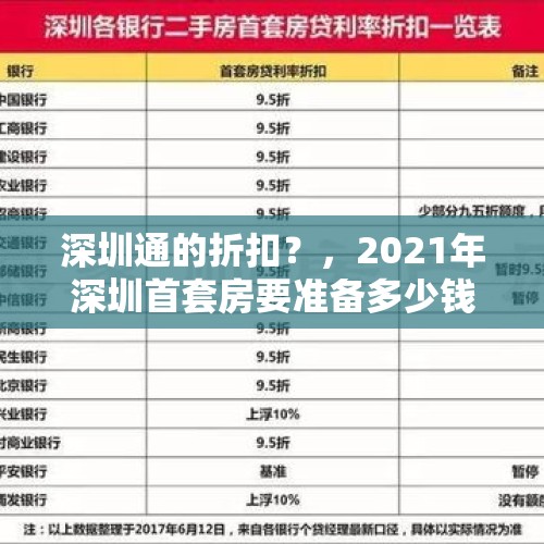 深圳通的折扣？，2021年深圳首套房要准备多少钱、都有哪些费用？