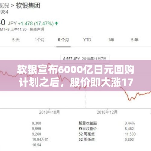 软银宣布6000亿日元回购计划之后，股价即大涨17%，为什么会如此明显呢？，为什么苹果公司不生产芯片？是因为买不起光刻机吗？