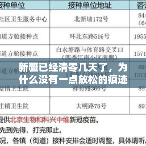 新疆已经清零几天了，为什么没有一点放松的痕迹？反而管理更严了？，巴西开国皇帝佩德罗一世本是葡萄牙王储，他为何要背叛祖国而独立？