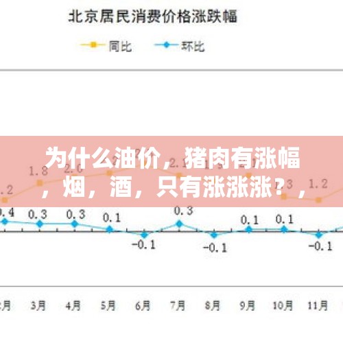 为什么油价，猪肉有涨幅，烟，酒，只有涨涨涨？，最贵的饮料叫什么名字？