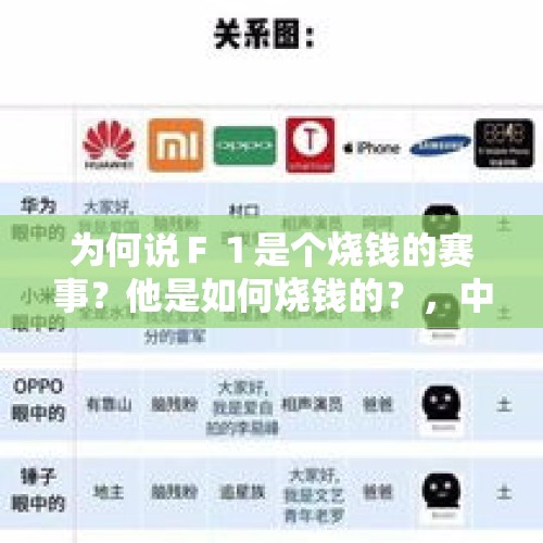为何说Ｆ１是个烧钱的赛事？他是如何烧钱的？，中石油奥运加油卡有什么优惠？