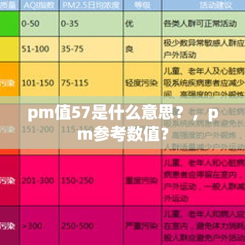 pm值57是什么意思？，pm参考数值？