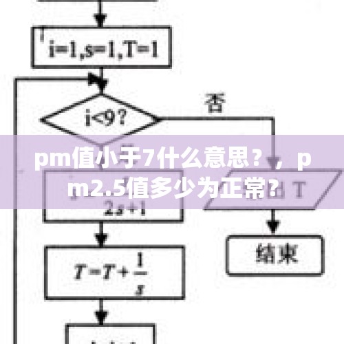 pm值小于7什么意思？，pm2.5值多少为正常？