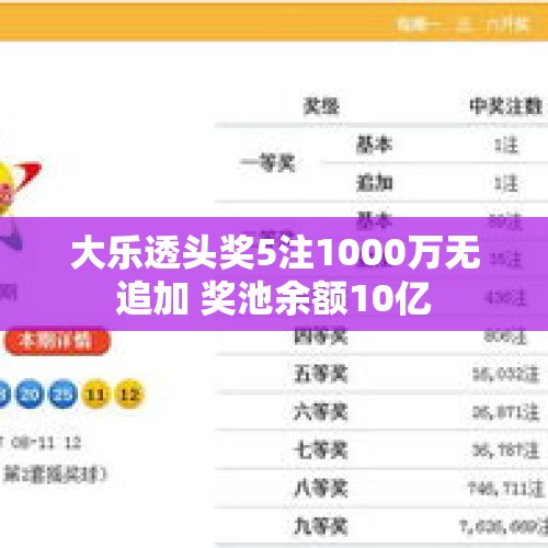 大乐透头奖5注1000万无追加 奖池余额10亿