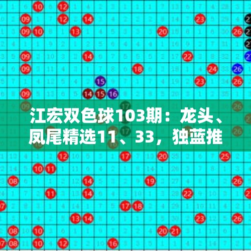 江宏双色球103期：龙头、凤尾精选11、33，独蓝推荐大号