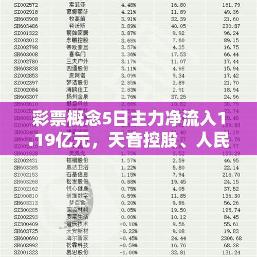 彩票概念5日主力净流入1.19亿元，天音控股、人民网居前