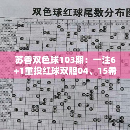 苏香双色球103期：一注6+1重投红球双胆04、15希望中奖