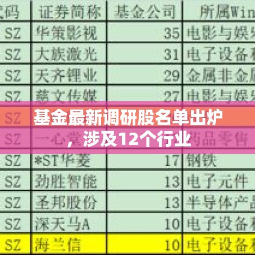 基金最新调研股名单出炉，涉及12个行业