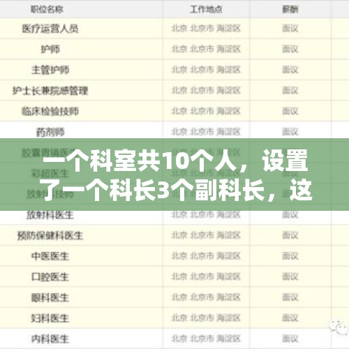一个科室共10个人，设置了一个科长3个副科长，这是要干嘛？，行政单位中的事业科室怎么改革？