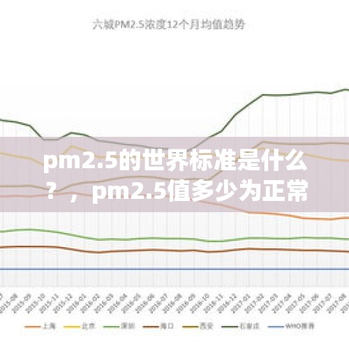 pm2.5的世界标准是什么？，pm2.5值多少为正常？