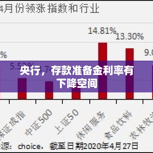 央行，存款准备金利率有下降空间