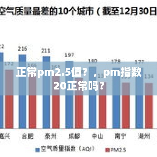 正常pm2.5值？，pm指数20正常吗？