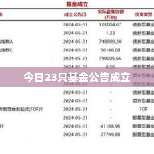 今日23只基金公告成立