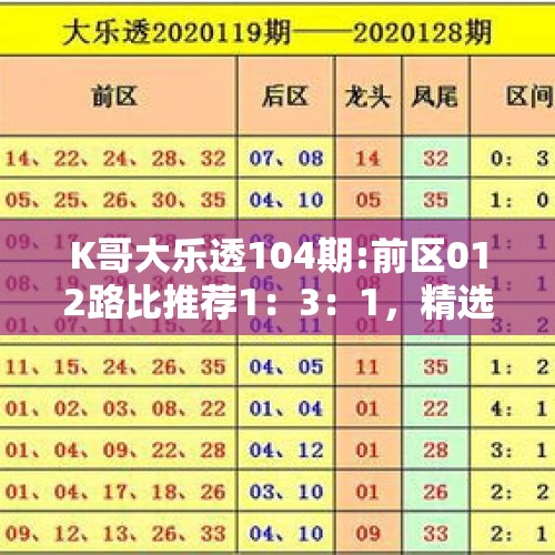 K哥大乐透104期:前区012路比推荐1：3：1，精选一码13