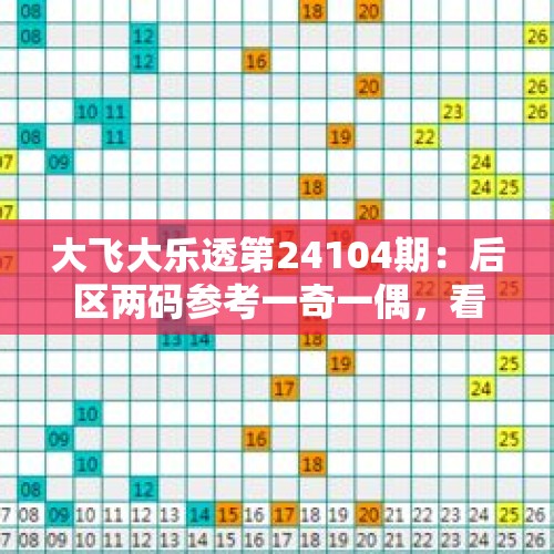 大飞大乐透第24104期：后区两码参考一奇一偶，看好组合04和05