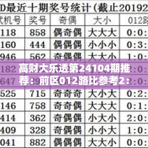 高财大乐透第24104期推荐：前区012路比参考2：1：2