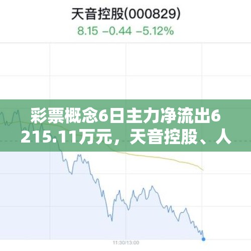 彩票概念6日主力净流出6215.11万元，天音控股、人民网居前